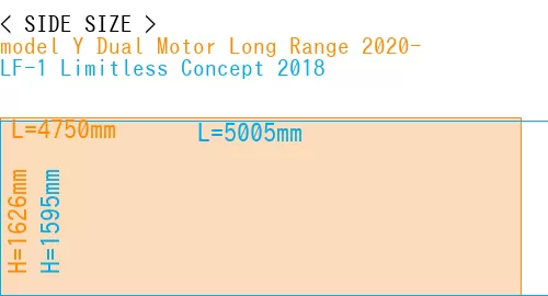 #model Y Dual Motor Long Range 2020- + LF-1 Limitless Concept 2018